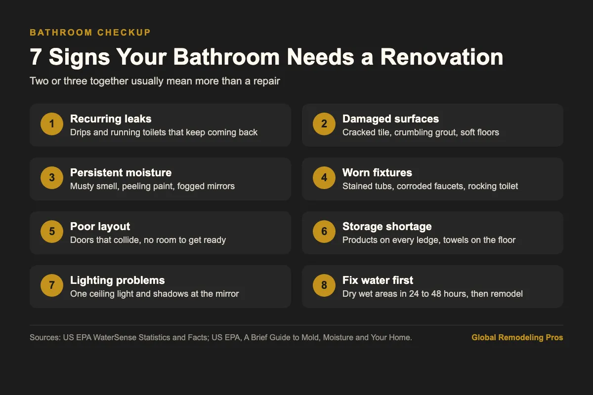 Infographic listing seven signs a bathroom needs renovation, from recurring leaks to poor lighting
